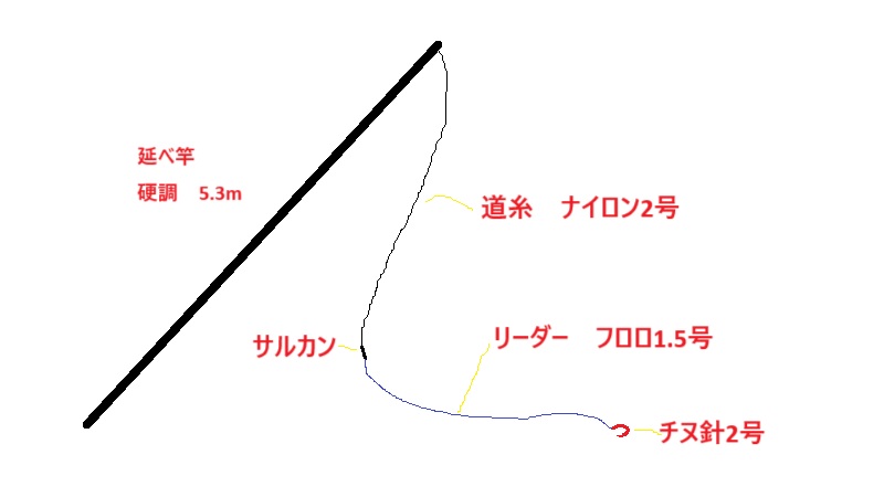 黒鯛釣りの仕掛け